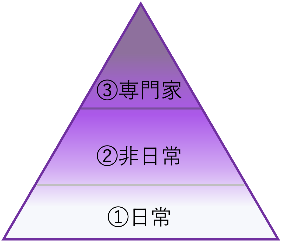 ３段階のグリーフケア
